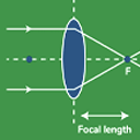 focal length random