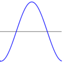 waveform random