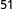 51 random